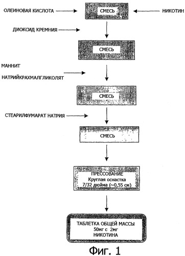 Трансмукозная система доставки лекарственных средств (патент 2342953)