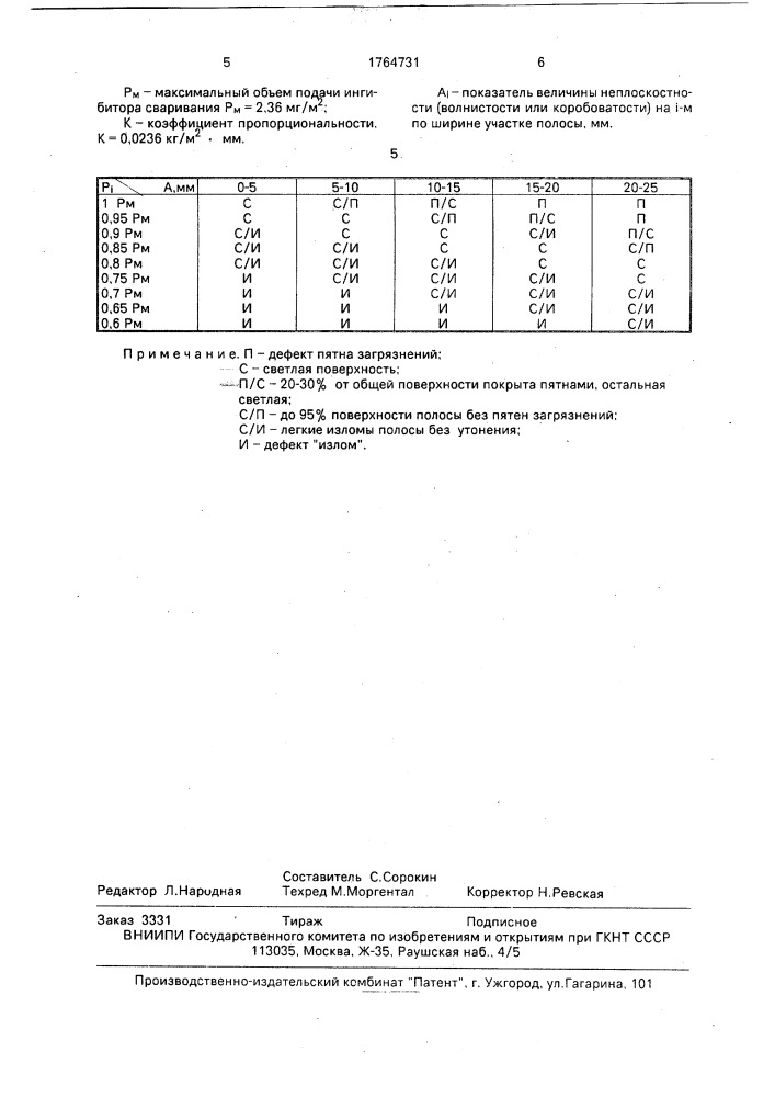 Способ смазки полосы при холодной прокатке (патент 1764731)