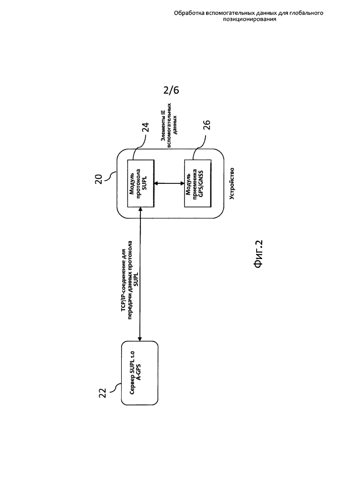Обработка вспомогательных данных для глобального позиционирования (патент 2619263)