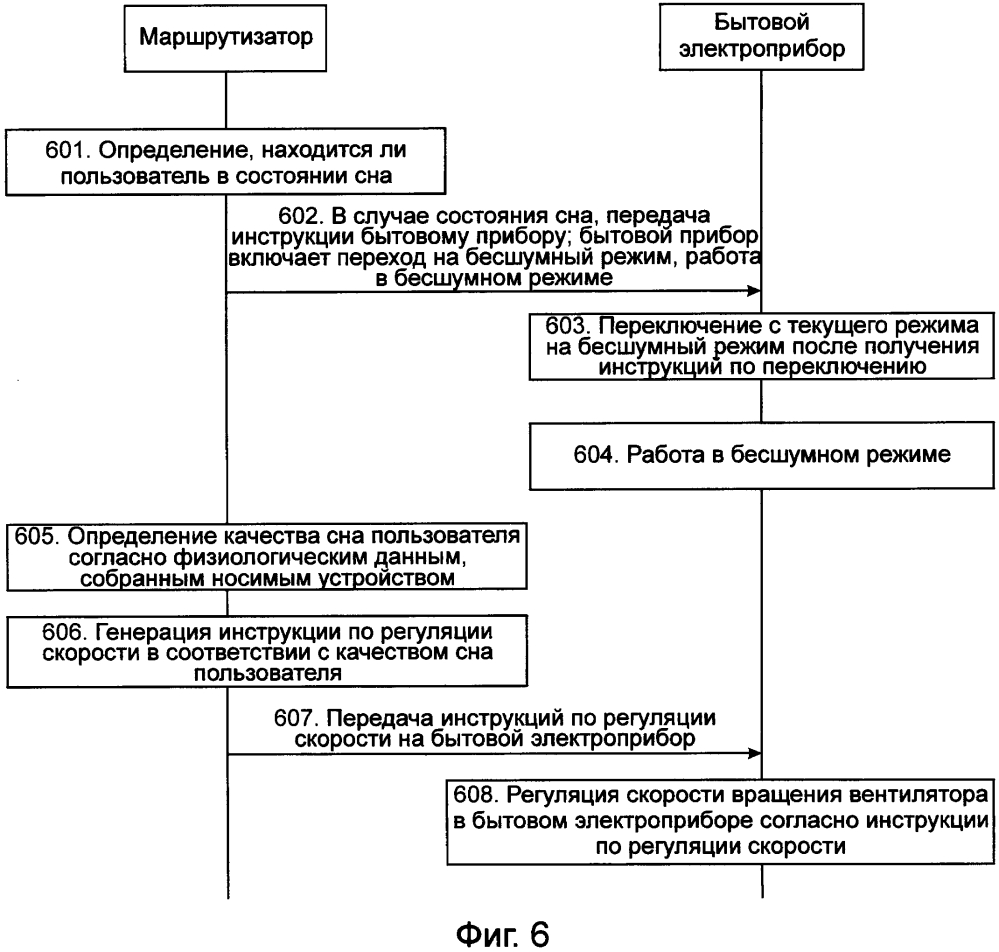 Способы и устройство для переключения режимов (патент 2630683)