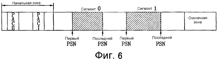 Носитель записи с физическим управлением доступом (рас) к информации на нем и устройство и способы для формирования, записи и воспроизведения носителя записи (патент 2380770)