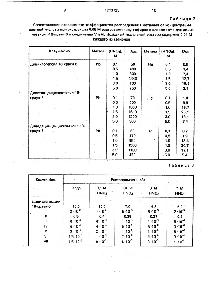 Диалкилдициклогексил-18-краун-6 как экстрагенты калия, ртути, железа, свинца, индия, таллия, галлия и стронция из растворов (патент 1213723)