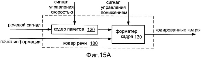 Системы, способы и устройство для широкополосного кодирования и декодирования активных кадров (патент 2441288)