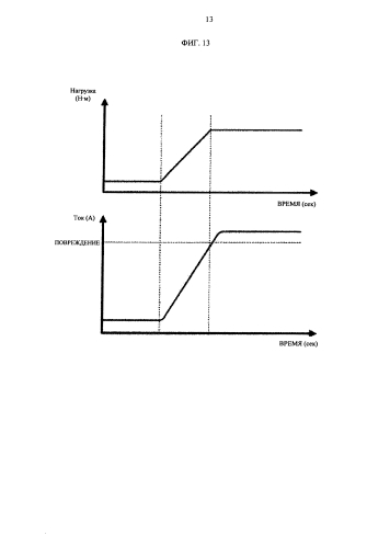 Электроинструмент (патент 2584606)