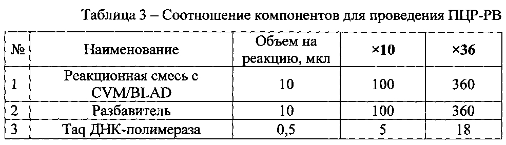 Способ одновременной генодиагностики двух мутантных аллелей, вызывающих cvm и blad у крупного рогатого скота, и тест-система для его осуществления (патент 2601151)