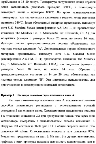 Наномерные золотые катализаторы, активаторы, твердые носители и соответствующие методики, применяемые для изготовления таких каталитических систем, особенно при осаждении золота на твердый носитель с использованием конденсации из паровой фазы (патент 2359754)