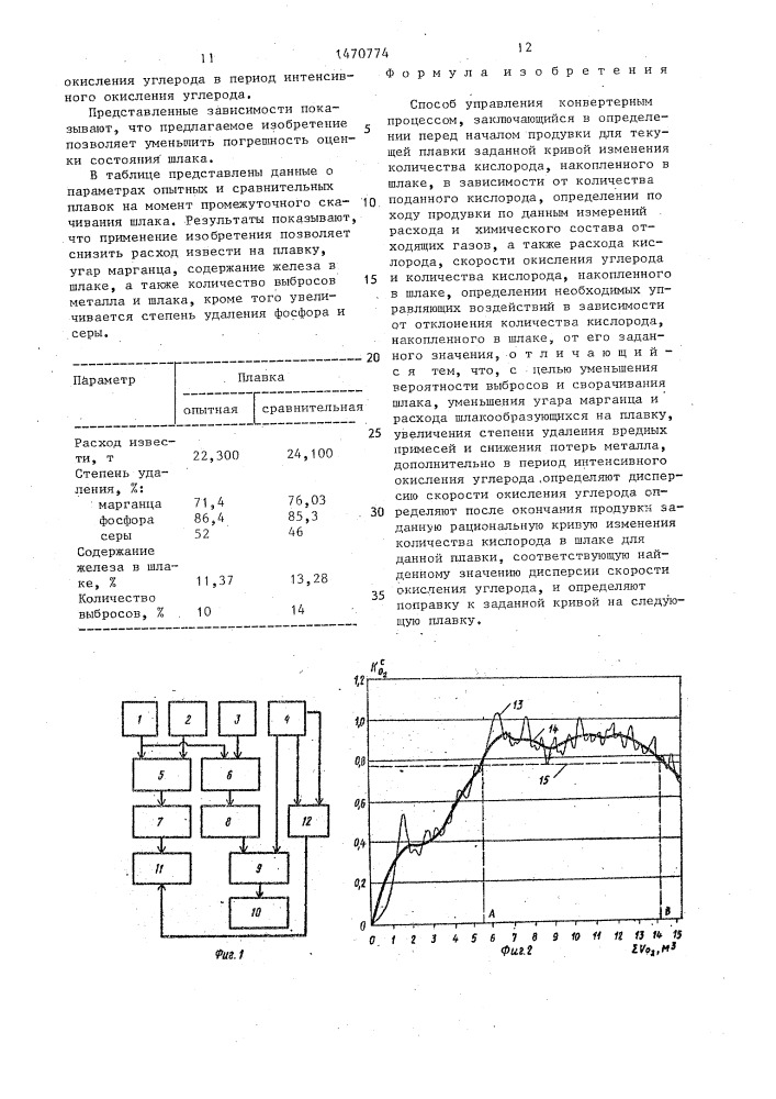 Способ управления конвертерным процессом (патент 1470774)