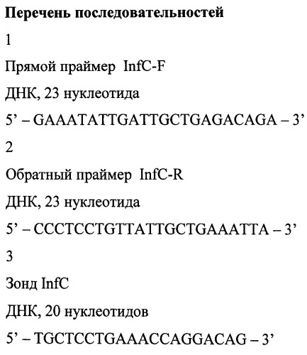 Способ диагностики гриппа с (патент 2532843)