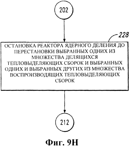 Реактор ядерного деления на стоячей волне и способы (патент 2552648)