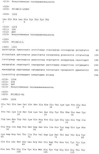 Pscaxcd3, cd19xcd3, c-metxcd3, эндосиалинxcd3, epcamxcd3, igf-1rxcd3 или fap-альфаxcd3 биспецифическое одноцепочечное антитело с межвидовой специфичностью (патент 2547600)