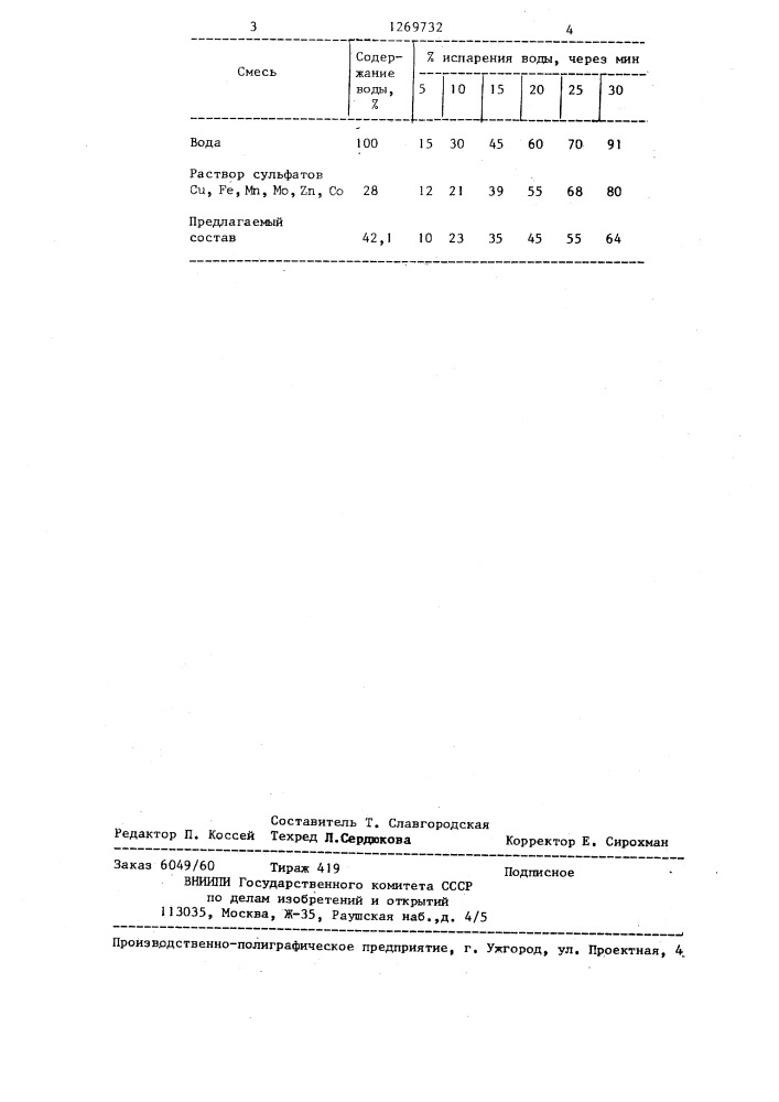 Удобрение для внекорневой подкормки растений (патент 1269732)