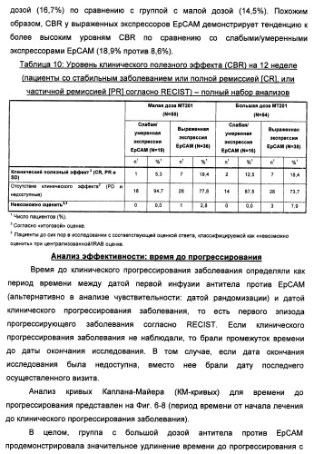 Лечение метастатического рака молочной железы (патент 2434640)