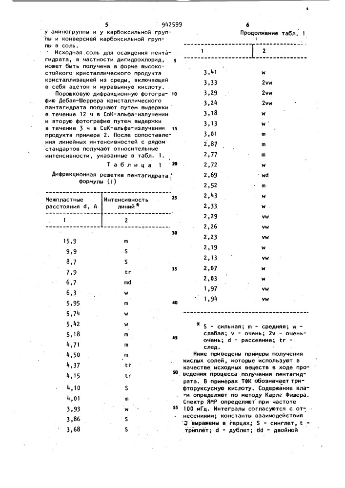 Способ получения пентагидрата (6r,7r)-7-/(z)-2-(2- аминотиазол-4-ил)-2-(2-карбоксипроп-2-оксиимино)-ацетамидо/- 3-(1-пиридинийметил)-цеф-3-ем-4-карбоксилата (патент 942599)