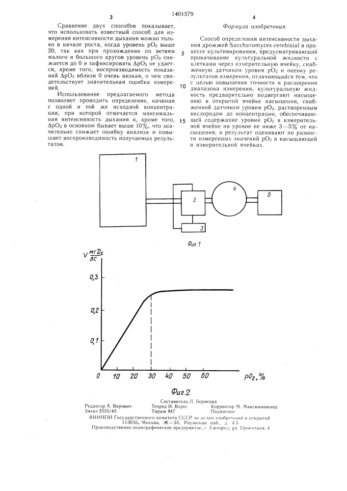 Способ определения интенсивности дыхания дрожжей (патент 1401379)