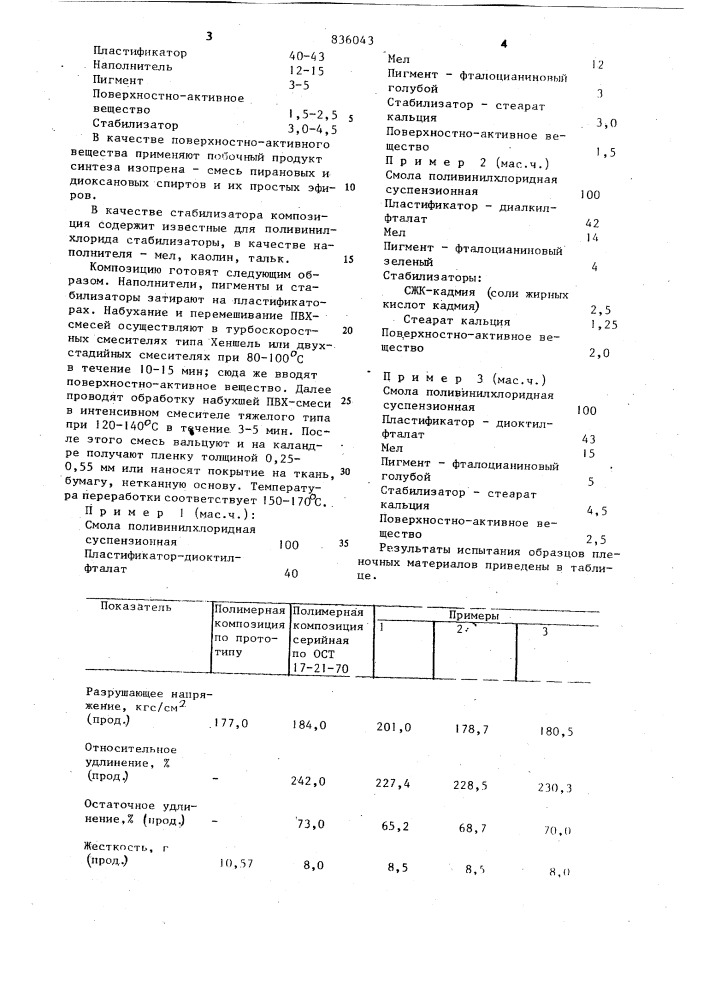 Полимерная композиция (патент 836043)