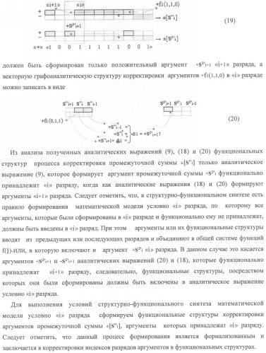 Функциональная структура корректировки аргументов промежуточной суммы &#177;[s&#39;&#39;i] параллельного сумматора в позиционно-знаковых кодах f(+/-) (патент 2362204)