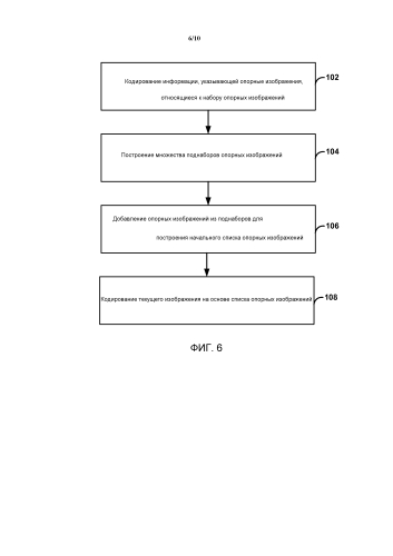 Построение списка опорных изображений для видеокодирования (патент 2580098)