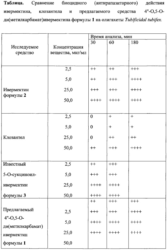 4"-о,5-о-ди(метилкарбамат)ивермектина, способ его получения и антипаразитарное средство на его основе (патент 2627277)