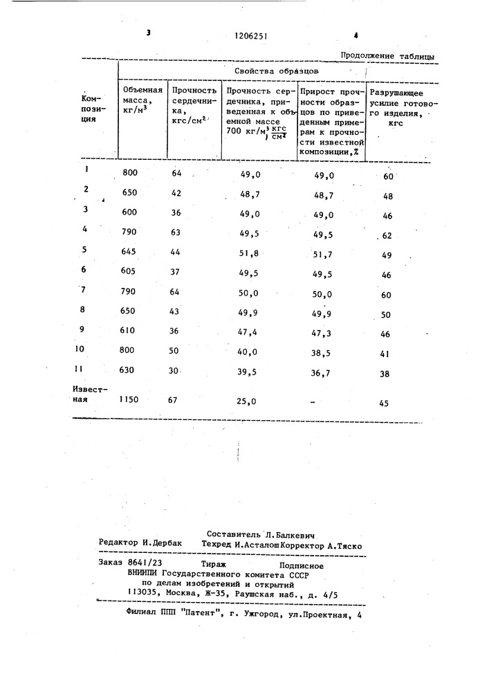 Композиция для изготовления гипсокартонных листов (патент 1206251)