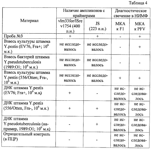 Способ идентификации штаммов вида yersinia pestis и yersinia pseudotuberculosis (патент 2422535)