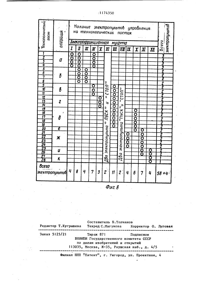 Установка для межоперационного транспортирования грузов (патент 1174350)
