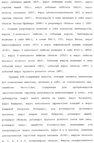 Композиции, содержащие cpg-олигонуклеотиды и вирусоподобные частицы, для применения в качестве адъювантов (патент 2322257)