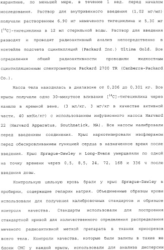 Применение тигециклина, в отдельности или в комбинации с рифампином, для лечения остеомиелита и/или септического артрита (патент 2329047)