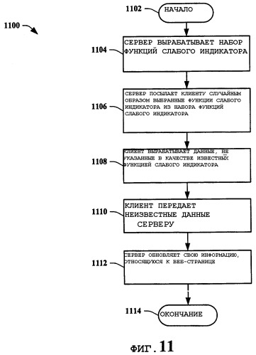 Система и способ для клиент-обоснованного поиска веб-агентом (патент 2383920)