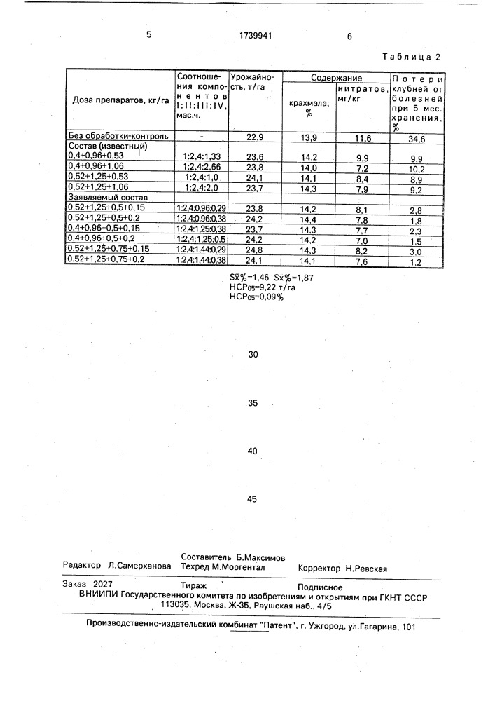 Фунгицидный состав для обработки растений картофеля (патент 1739941)