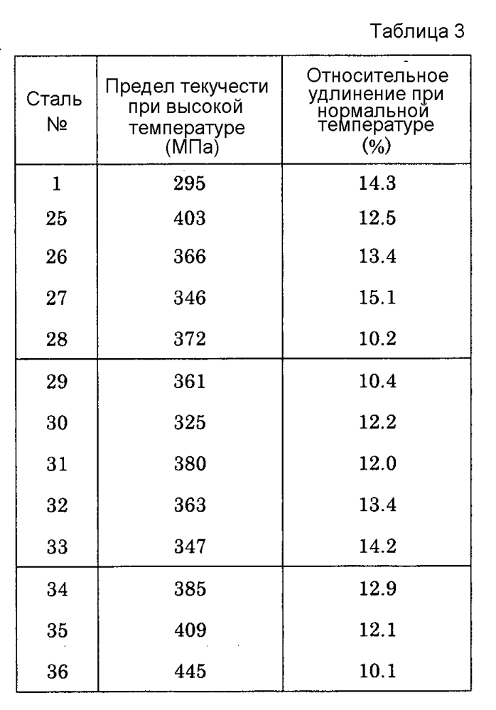 Колесная сталь (патент 2599924)