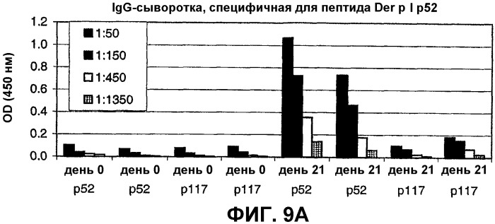 Композиция и способ для иммунизации, способ продуцирования неприродного упорядоченного и повторяющегося массива антигенов (патент 2438701)