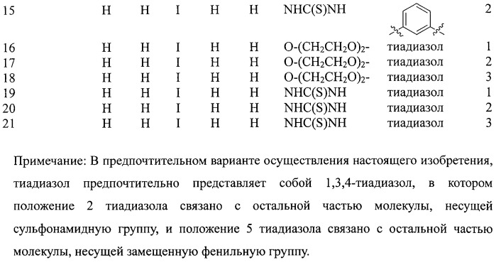 Ингибиторы карбоангидразы iх (патент 2498798)