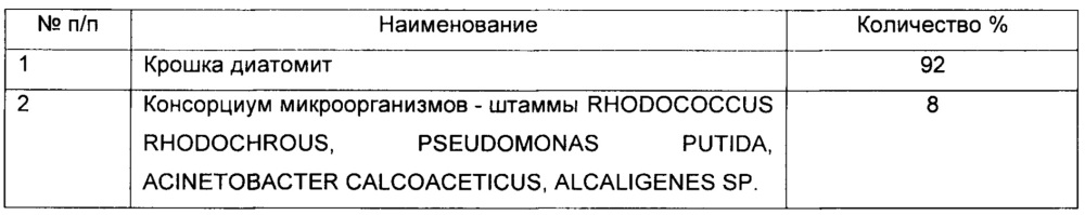 Сорбент для очистки природных вод и почвы от нефтяных загрязнений и способ его получения (патент 2663000)