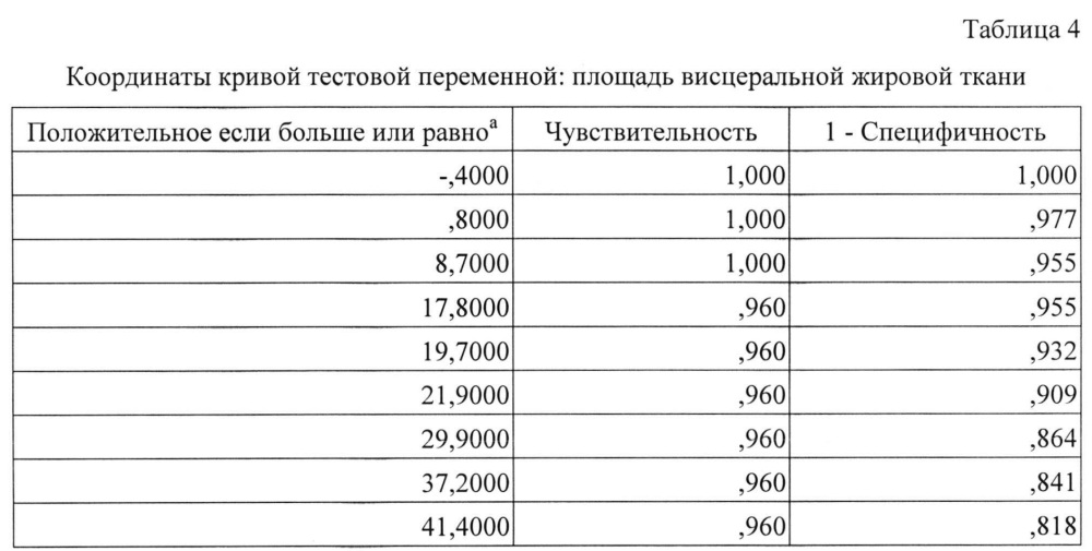 Способ прогнозирования риска развития атеросклеротических изменений сосудов у хакасов (патент 2618618)