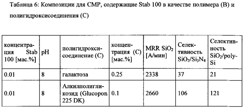 Композиция для смр, содержащая абразивные частицы, содержащие диоксид церия (патент 2661571)