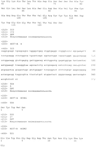 Pscaxcd3, cd19xcd3, c-metxcd3, эндосиалинxcd3, epcamxcd3, igf-1rxcd3 или fap-альфаxcd3 биспецифическое одноцепочечное антитело с межвидовой специфичностью (патент 2547600)