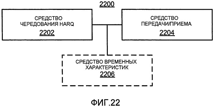 Управление взаимными помехами, применяя повторное использование фракционного времени (патент 2499367)