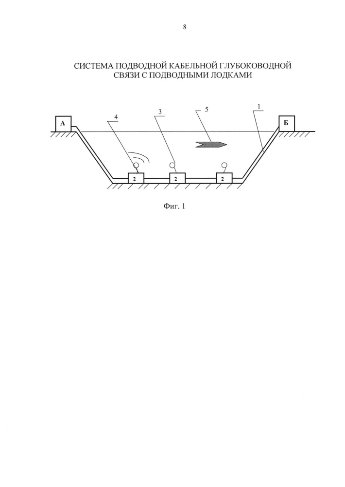 Система подводной кабельной глубоководной связи с подводными лодками (патент 2620253)