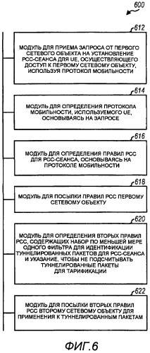 Правила управления и тарификации политики (рсс), основанные на протоколе мобильности (патент 2484606)