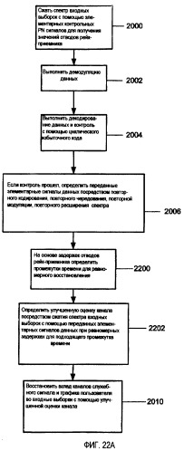 Подавление помех в трафике (патент 2369964)