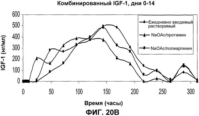 Кристаллы человеческого гормона роста и способы их получения (патент 2357750)