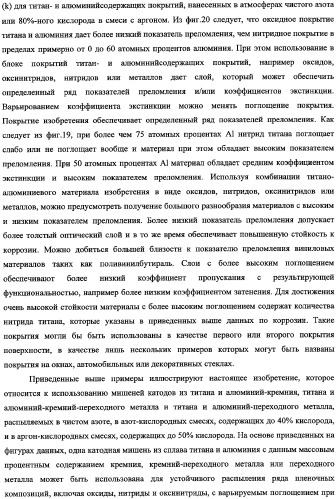 Подложки, покрытые смесями титановых и алюминиевых материалов, способы получения подложек и катодные мишени из металлических титана и алюминия (патент 2335576)