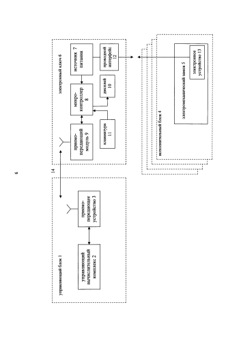 Система маршрутно-контрольных устройств (патент 2585511)
