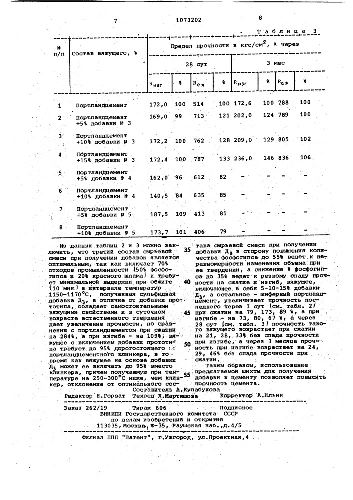 Шихта для получения добавки к цементу (патент 1073202)