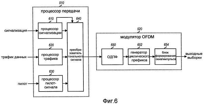 Способ и устройство для посылки сигнализации для передачи данных в системе беспроводной связи (патент 2407176)