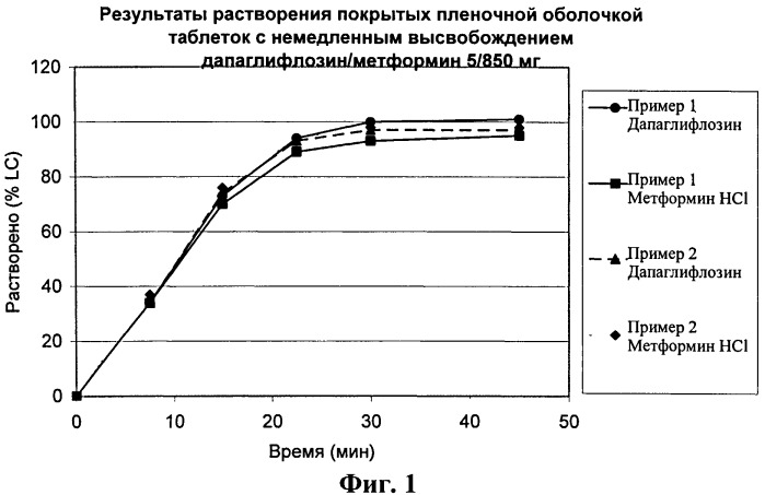 Составы таблетки с немедленным высвобождением (патент 2558798)