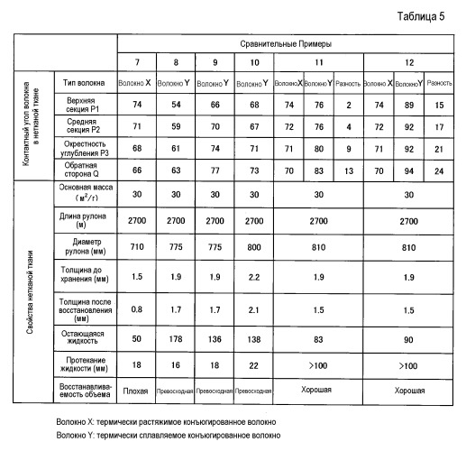 Нетканая ткань и способ ее получения (патент 2500844)