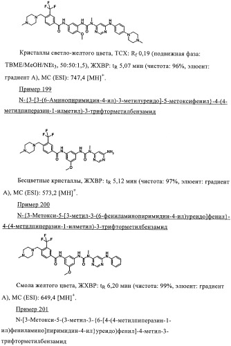 Производные пиримидиномочевины в качестве ингибиторов киназ (патент 2430093)