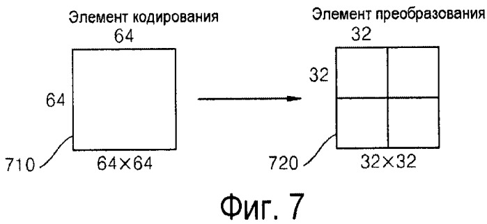 Способ и устройство для кодирования и декодирования вектора движения (патент 2530252)