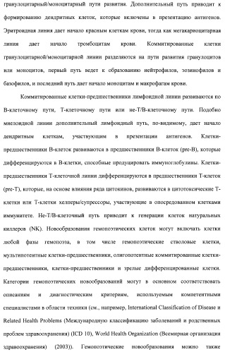 Соединения, проявляющие активность в отношении jak-киназы (варианты), способ лечения заболеваний, опосредованных jak-киназой, способ ингибирования активности jak-киназы (варианты), фармацевтическая композиция на основе указанных соединений (патент 2485106)